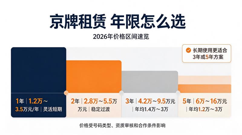 租赁合同审核